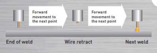 Automatic Wire